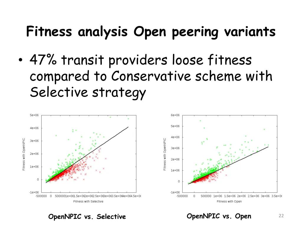 fitness analysis open peering variants 1