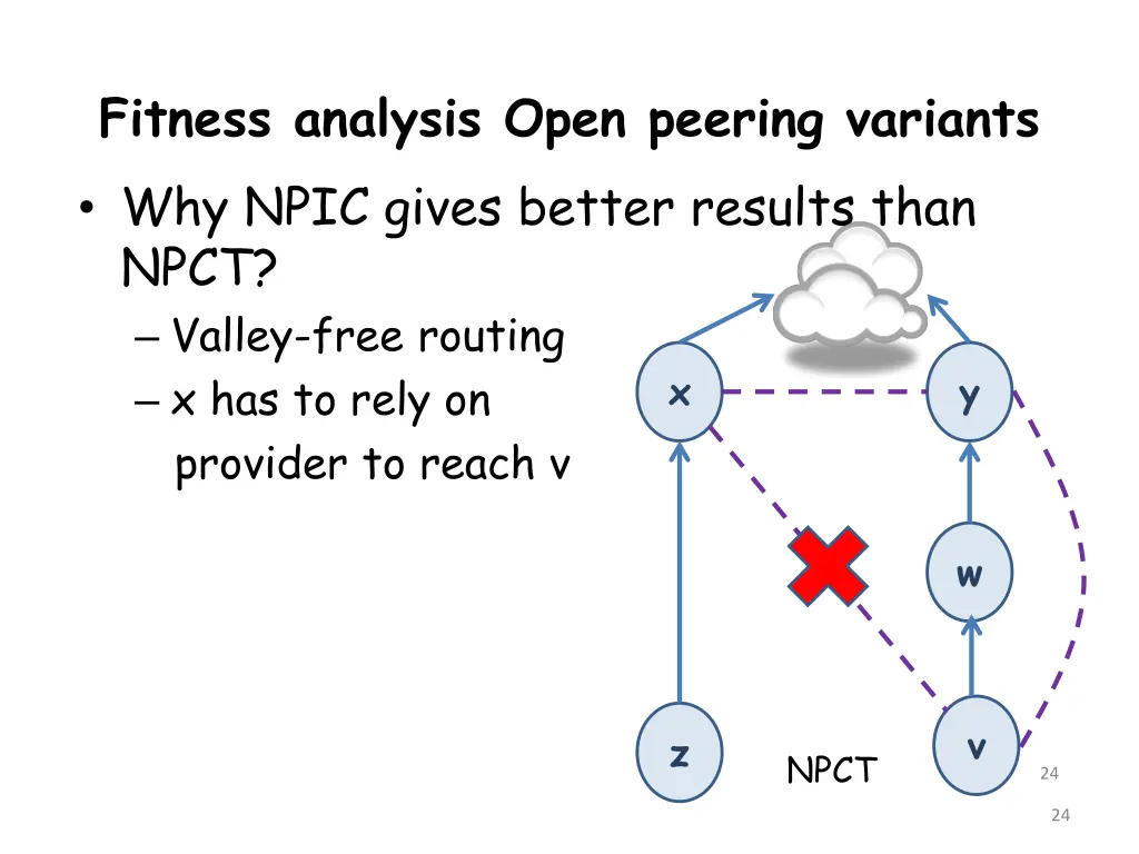 fitness analysis open peering variants 3