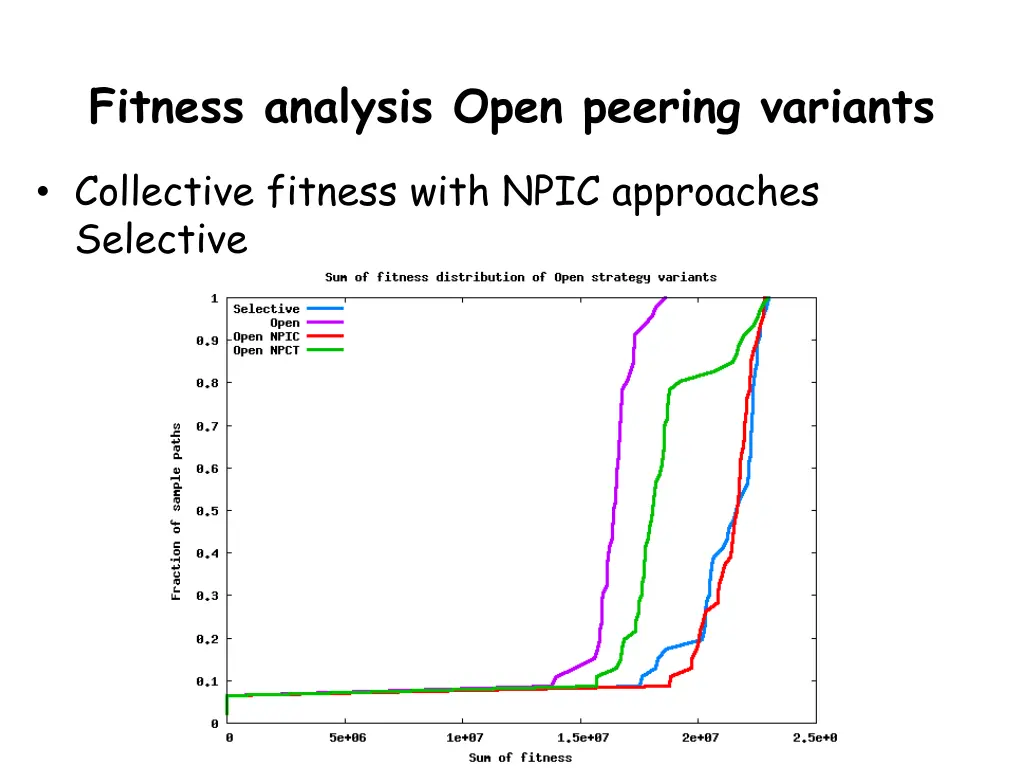 fitness analysis open peering variants