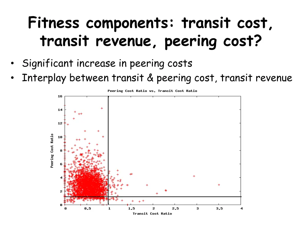 fitness components transit cost transit revenue 1