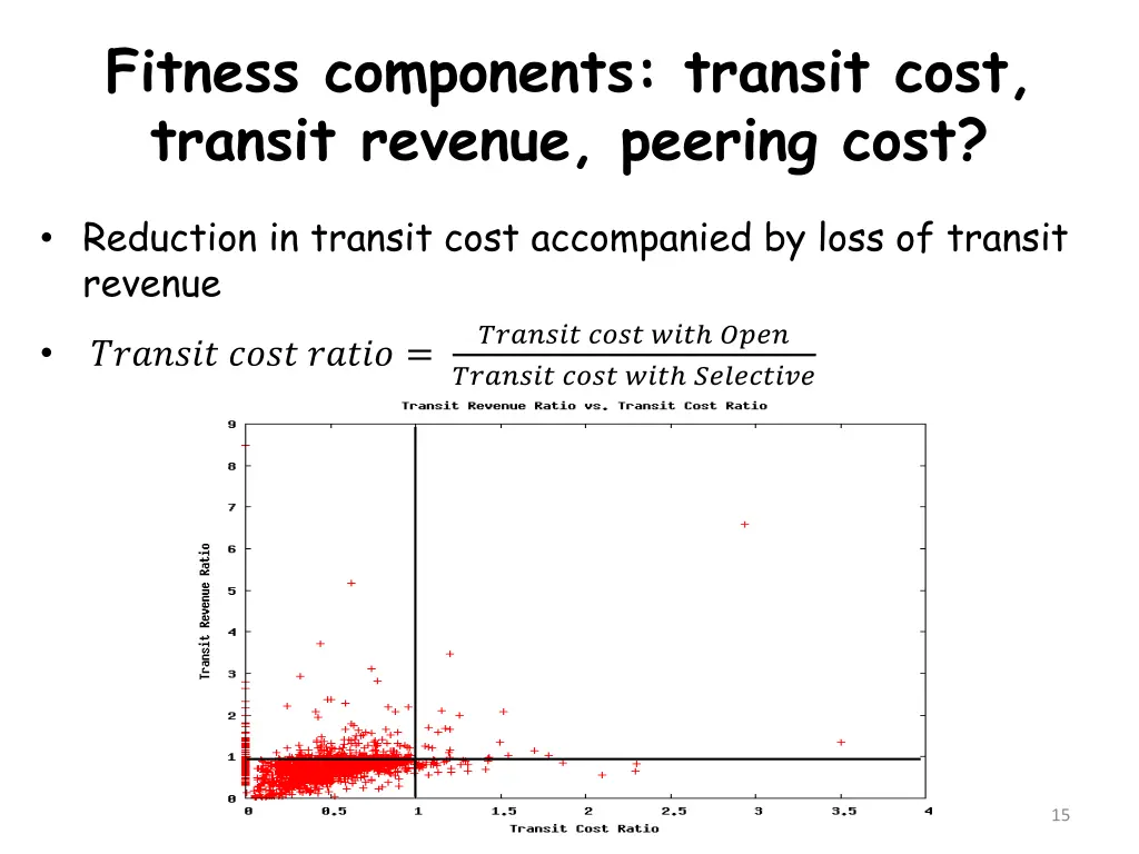 fitness components transit cost transit revenue