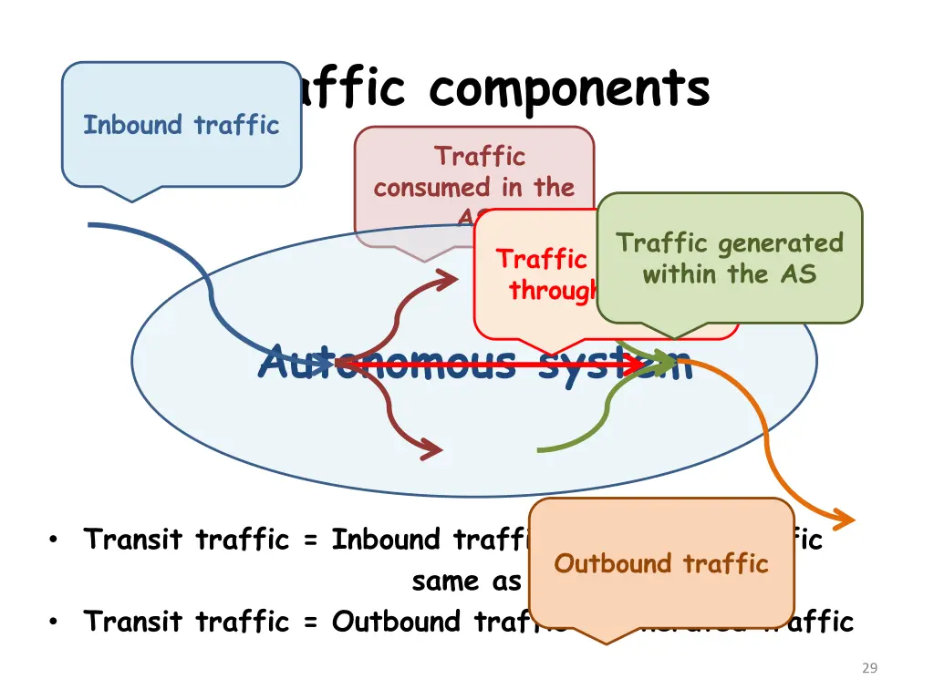 traffic components inbound traffic