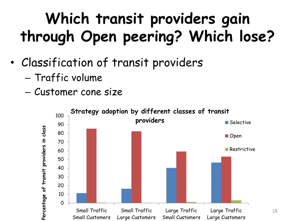 which transit providers gain through open peering