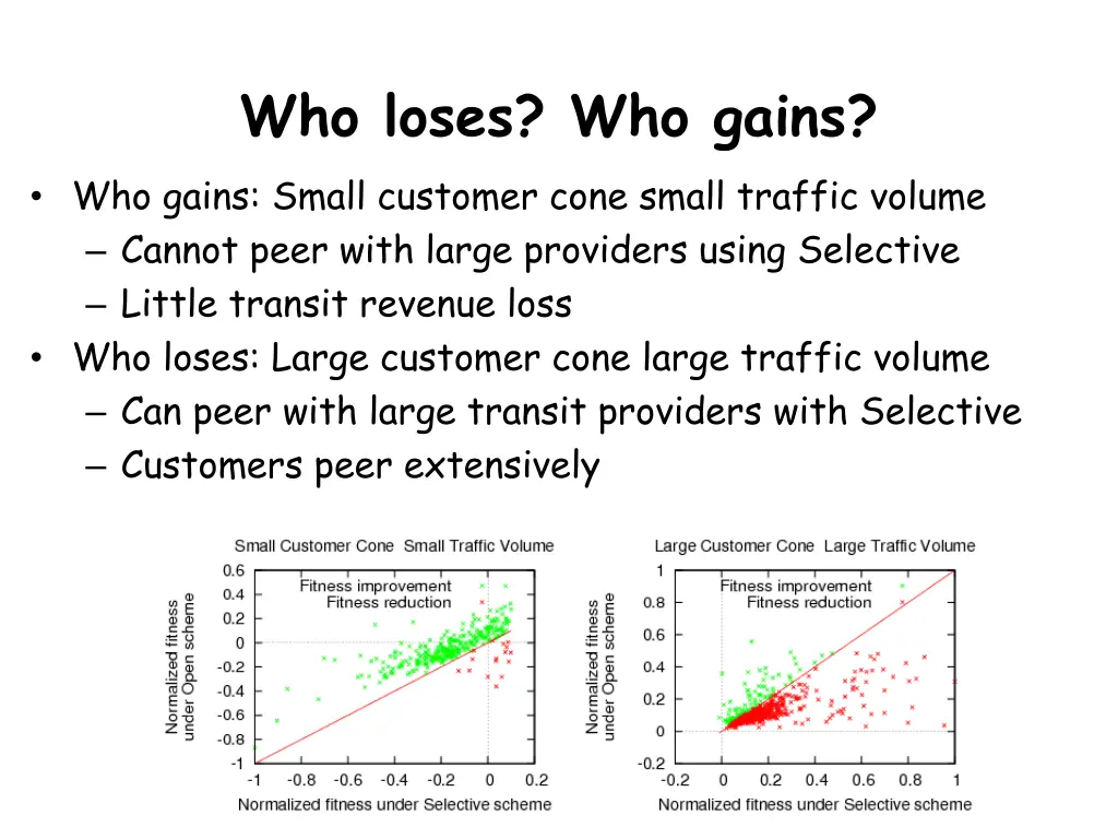 who loses who gains who gains small customer cone