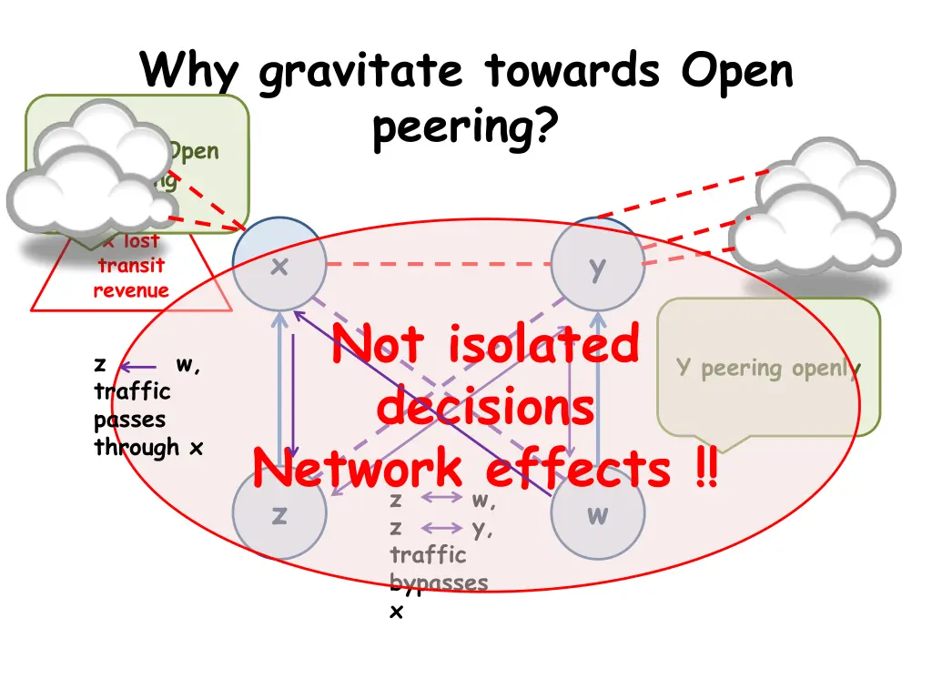 why gravitate towards open peering options