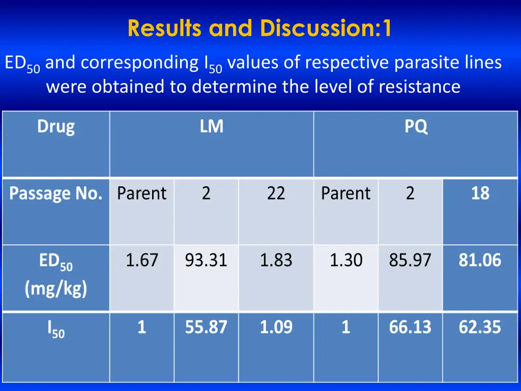 results and discussion 1