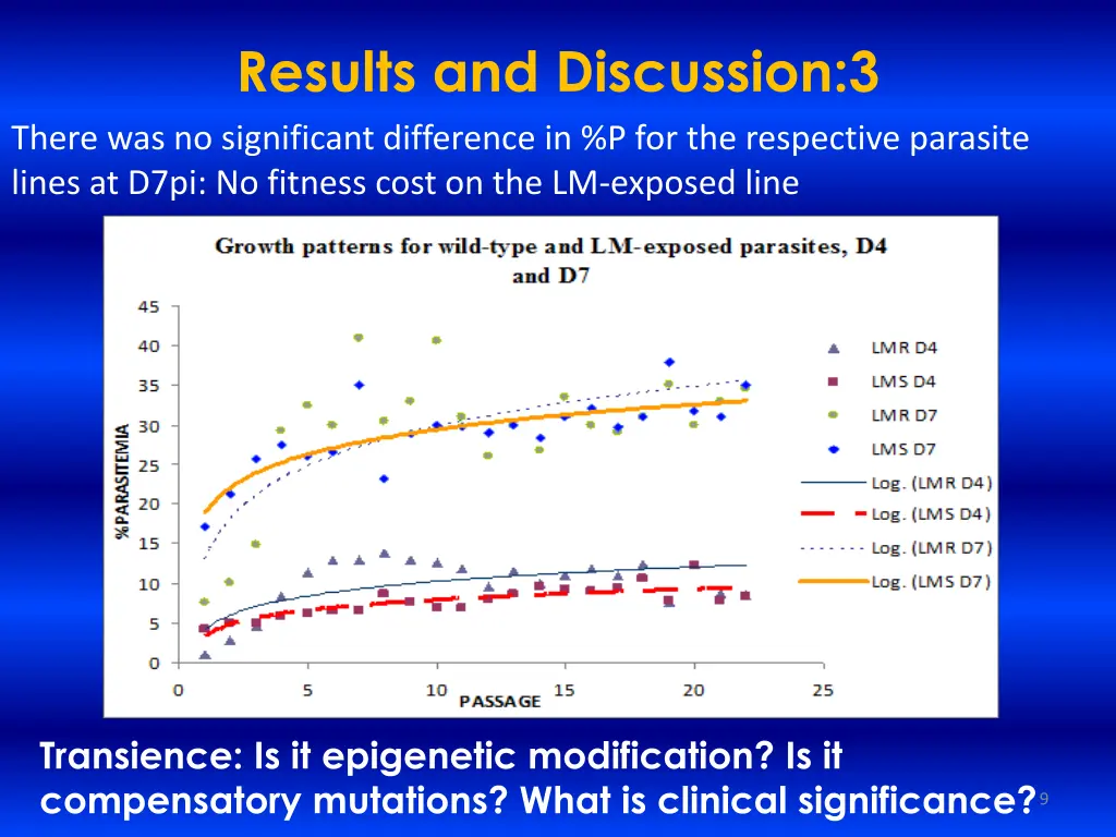 results and discussion 3 there was no significant