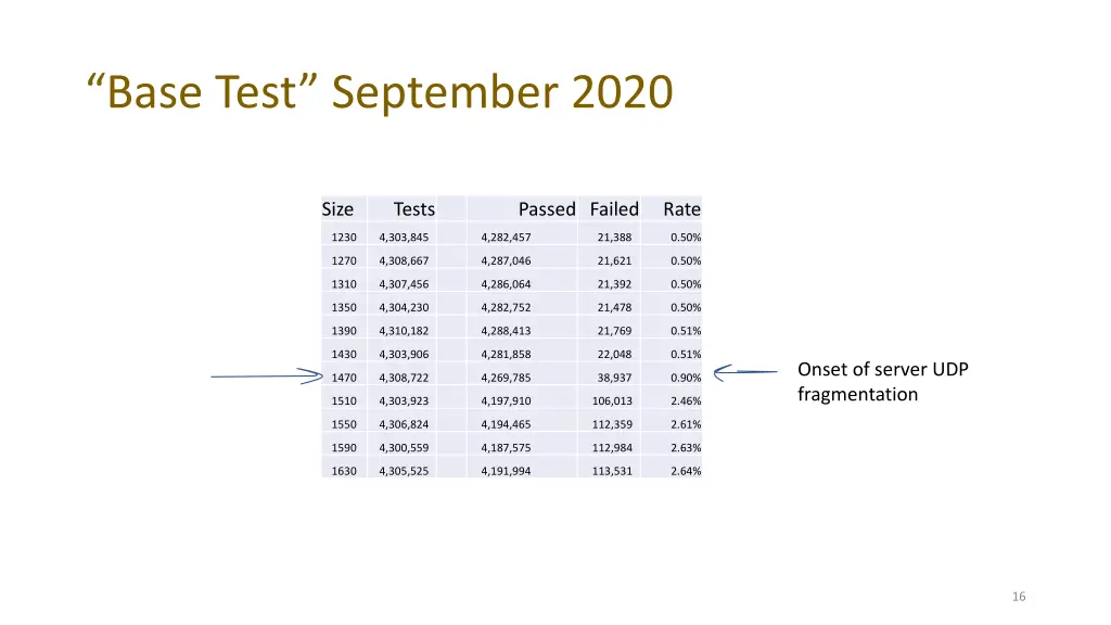 base test september 2020