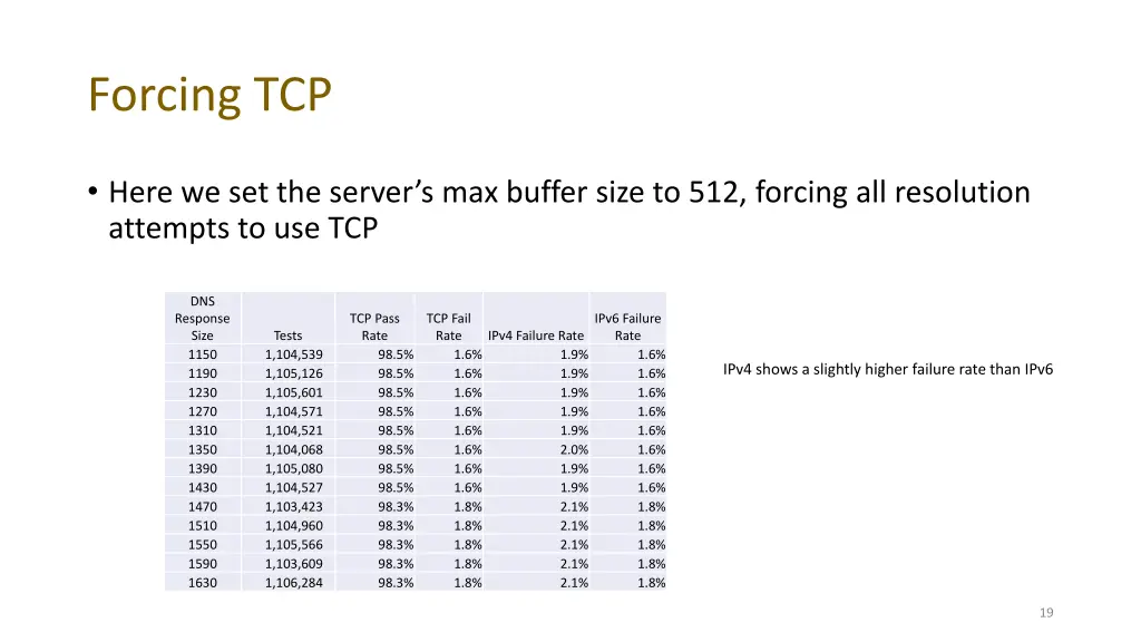 forcing tcp