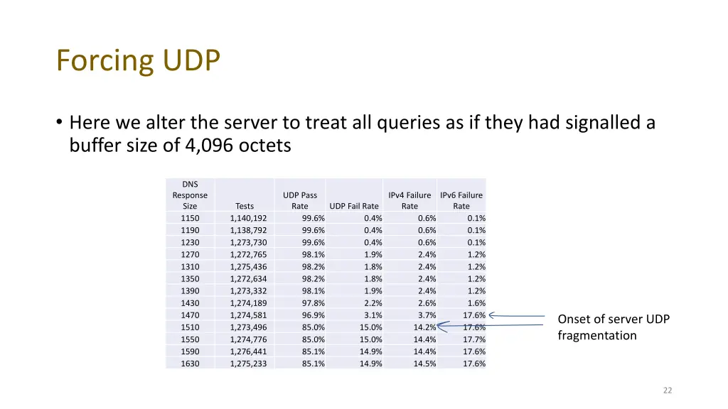 forcing udp