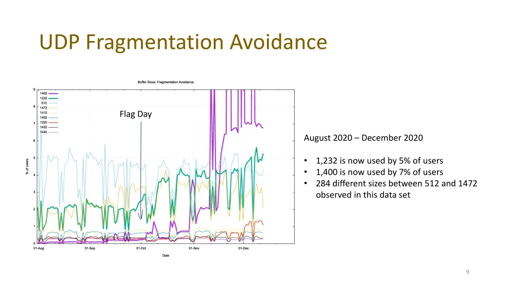 udp fragmentation avoidance