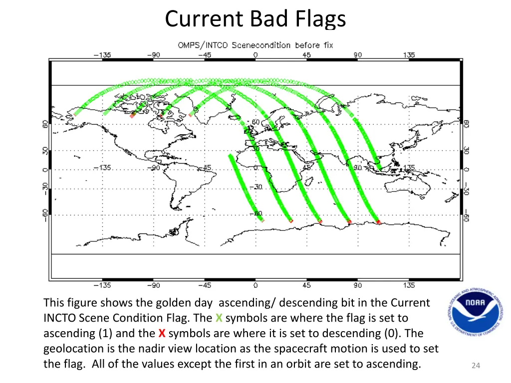 current bad flags