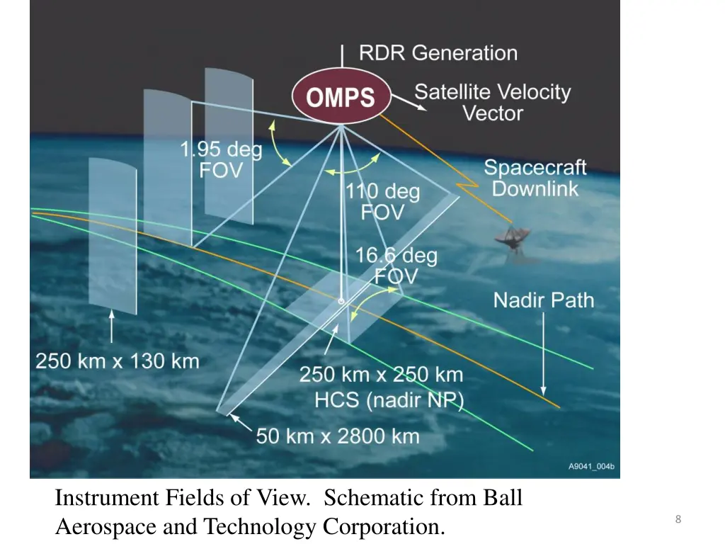 instrument fields of view schematic from ball