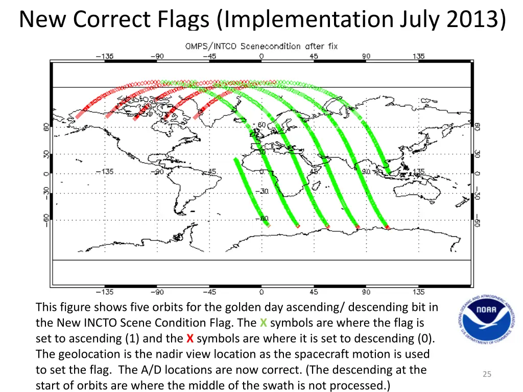 new correct flags implementation july 2013