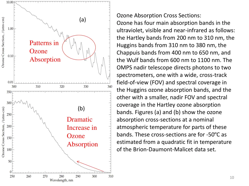 ozone absorption cross sections ozone has four