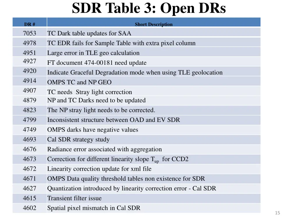 sdr table 3 open drs