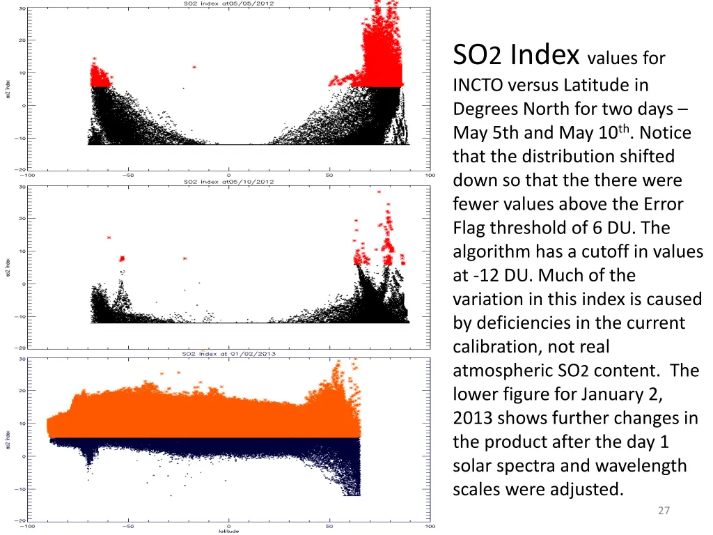 so 2 index values for incto versus latitude