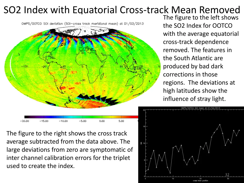 so2 index with equatorial cross track mean removed