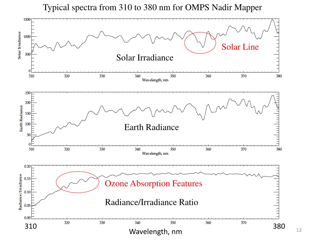 typical spectra from 310 to 380 nm for omps nadir