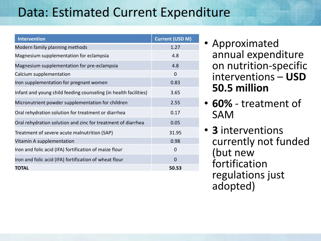 data estimated current expenditure