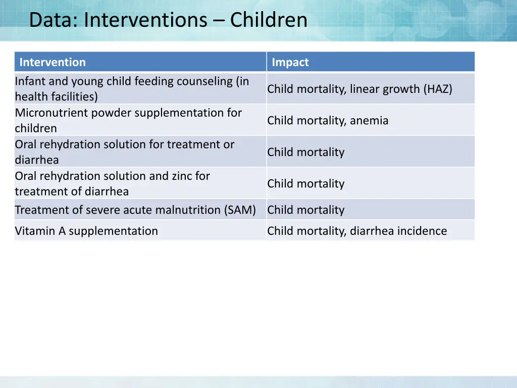 data interventions children