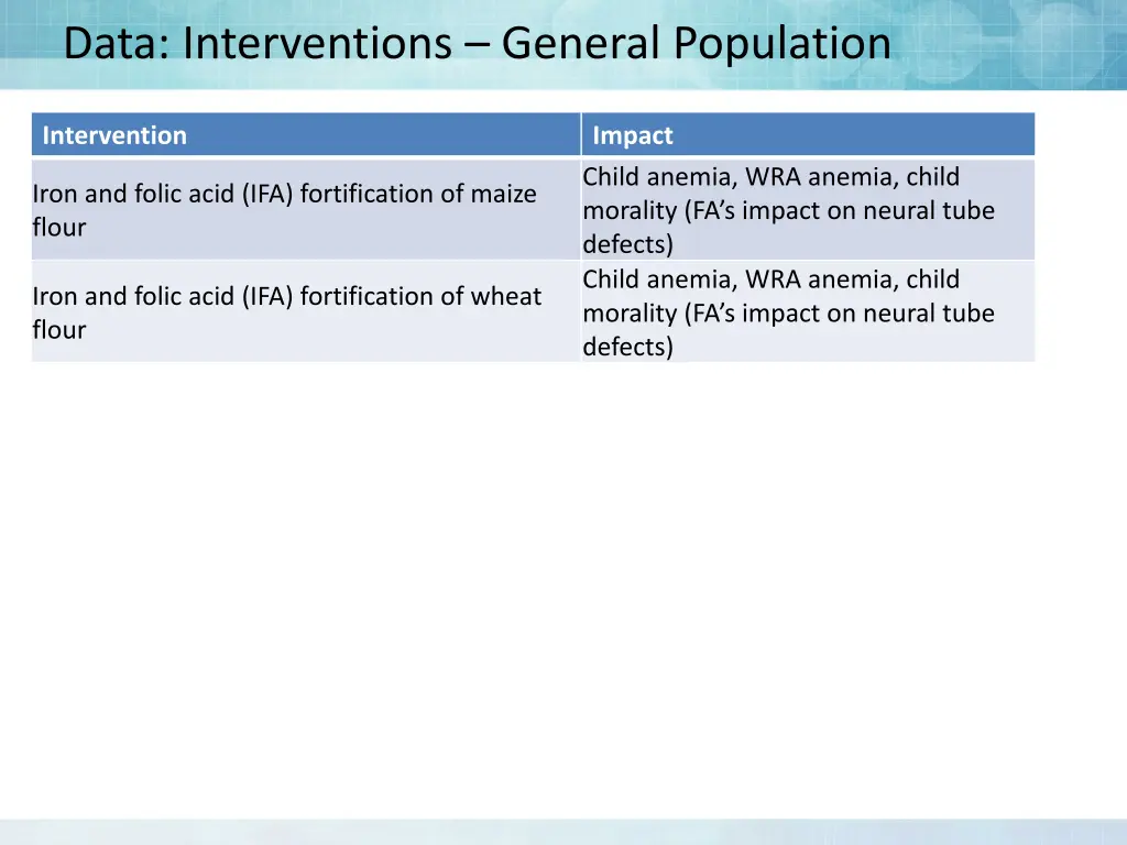 data interventions general population