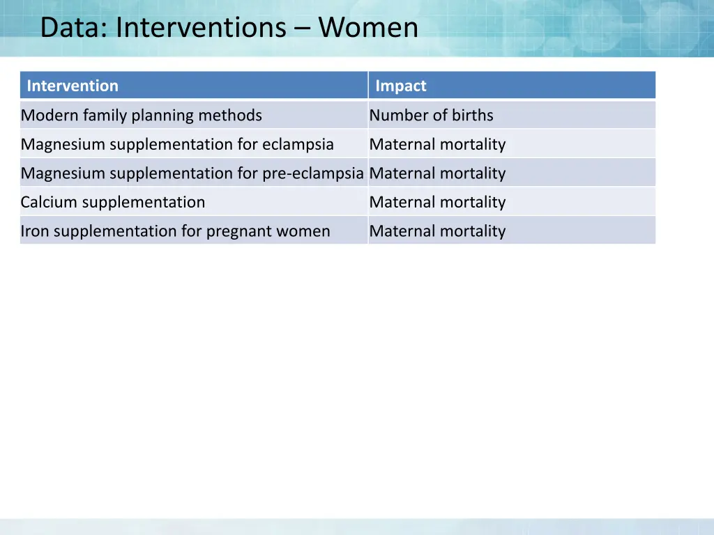 data interventions women