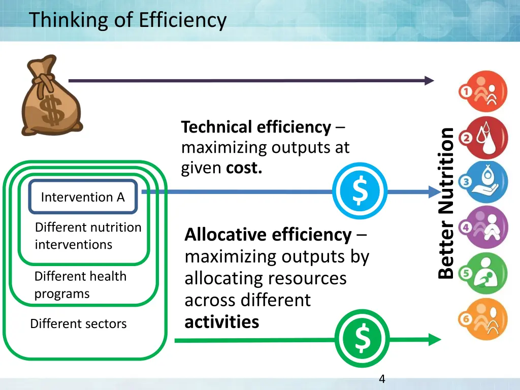 thinking of efficiency