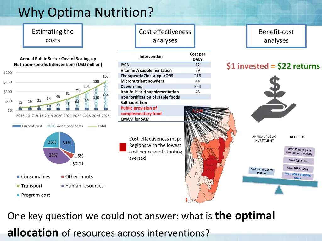 why optima nutrition