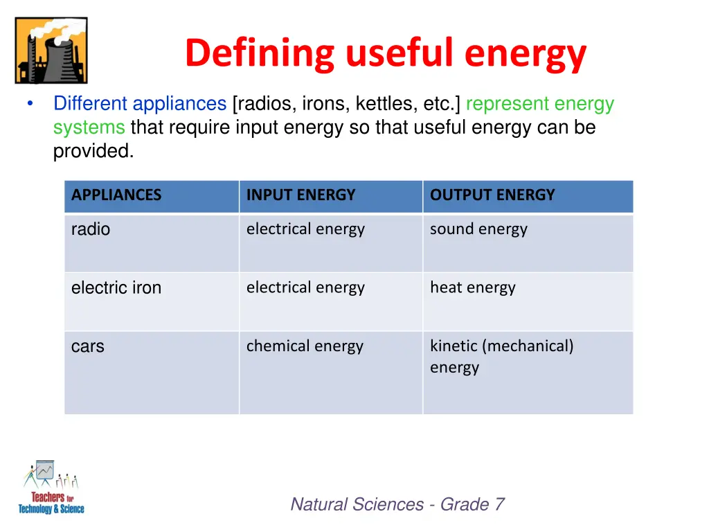 defining useful energy