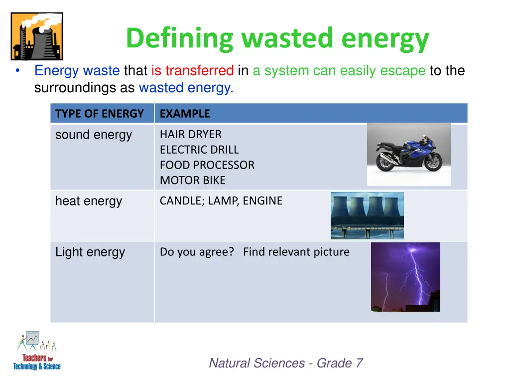 defining wasted energy energy waste that