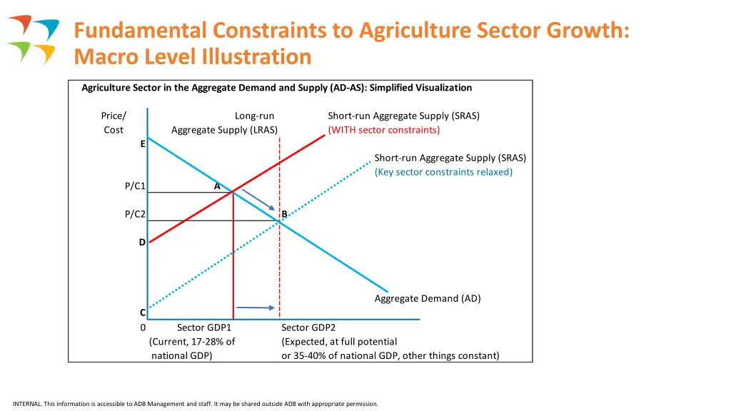 fundamental constraints to agriculture sector 1