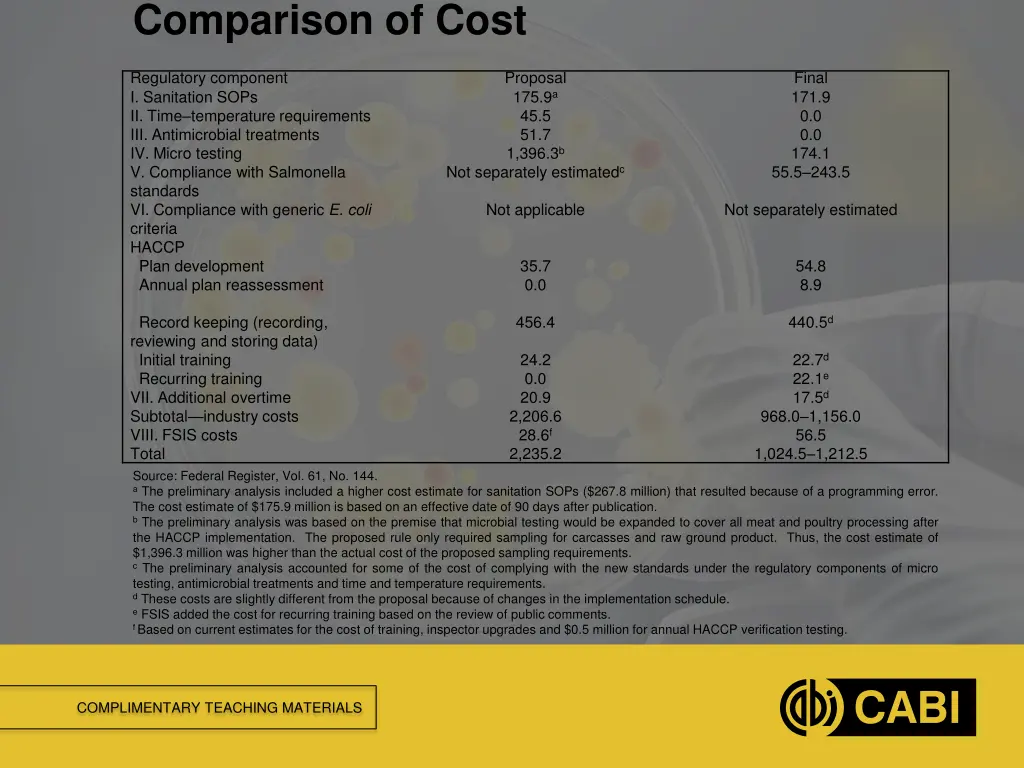 comparison of cost