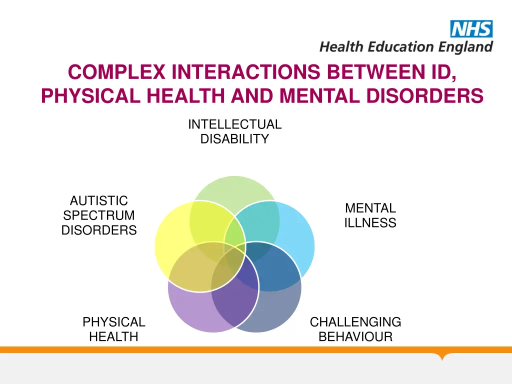 complex interactions between id physical health