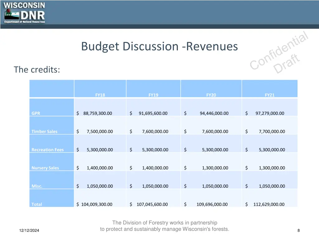 budget discussion revenues 5