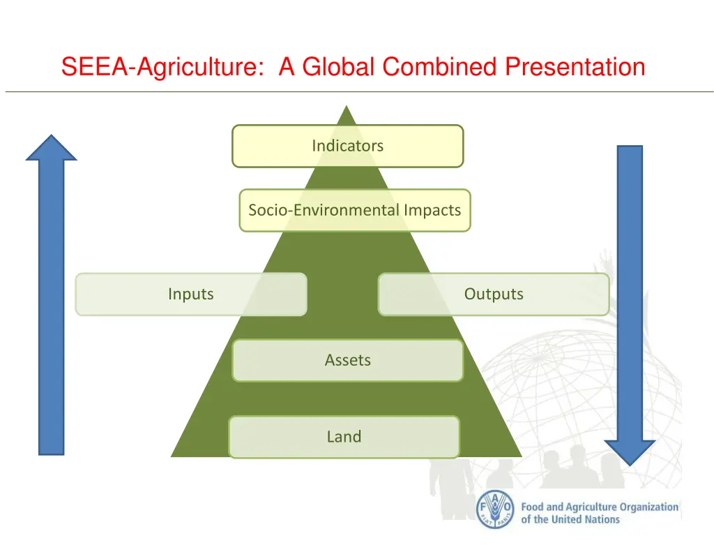 seea agriculture a global combined presentation