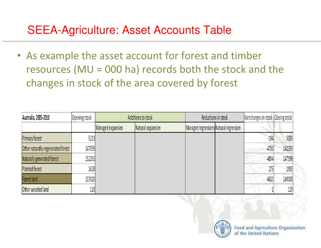 seea agriculture asset accounts table