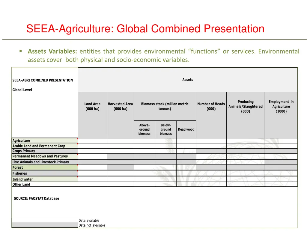 seea agriculture global combined presentation 1