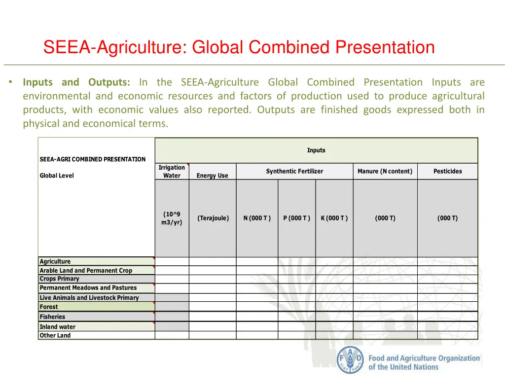 seea agriculture global combined presentation 2