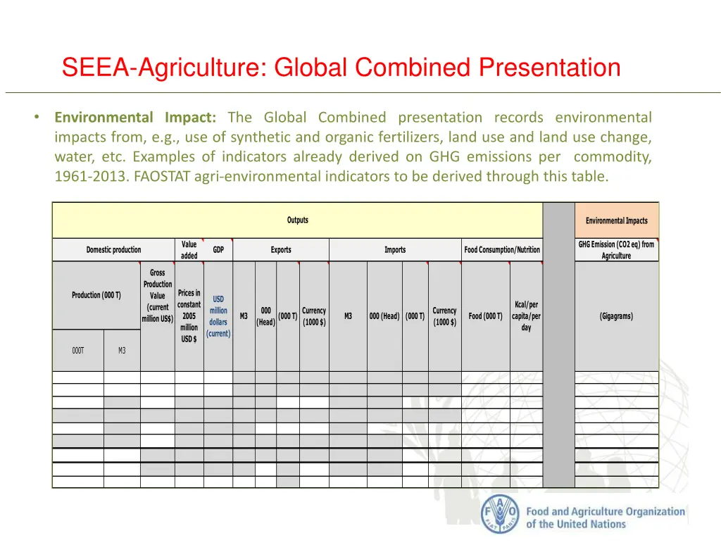 seea agriculture global combined presentation 3