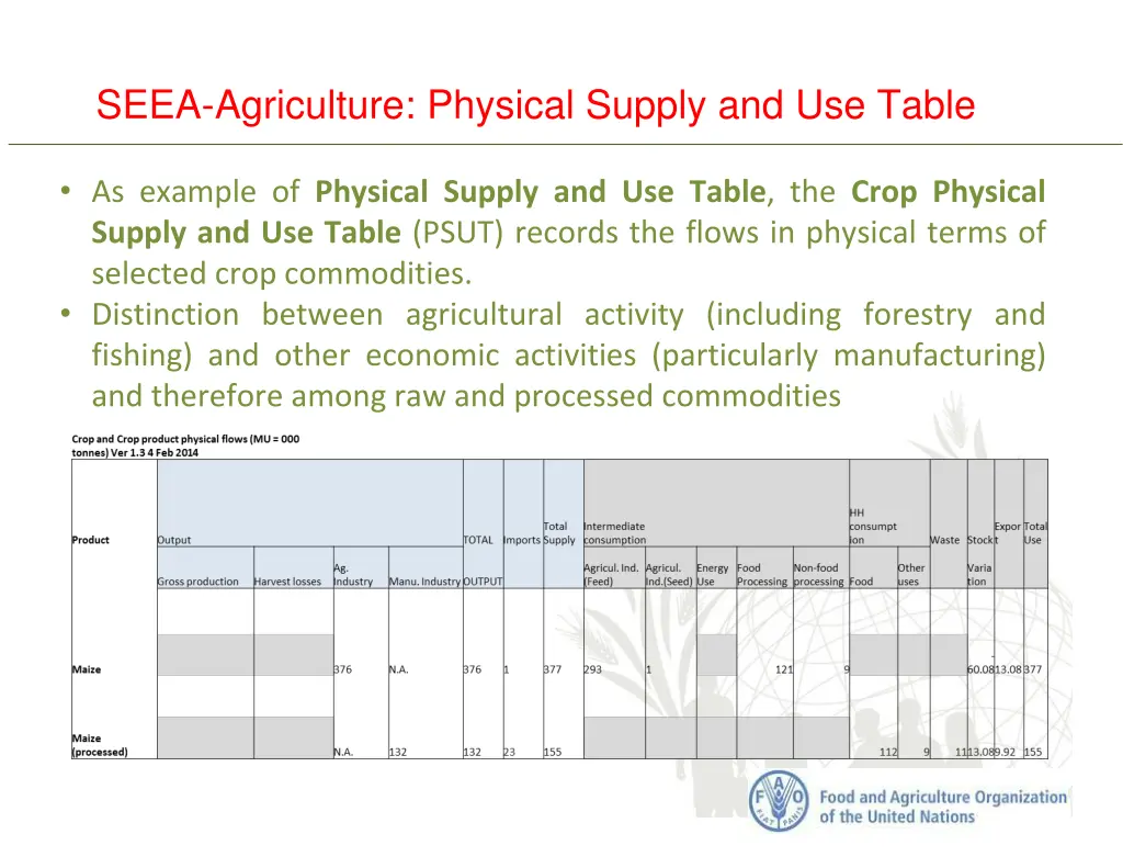 seea agriculture physical supply and use table