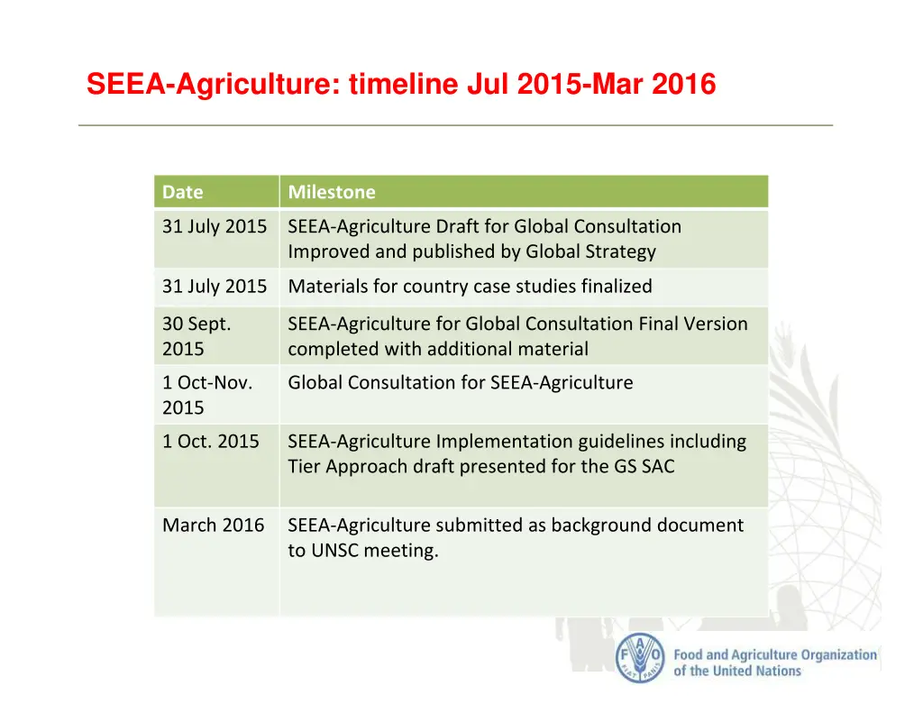 seea agriculture timeline jul 2015 mar 2016