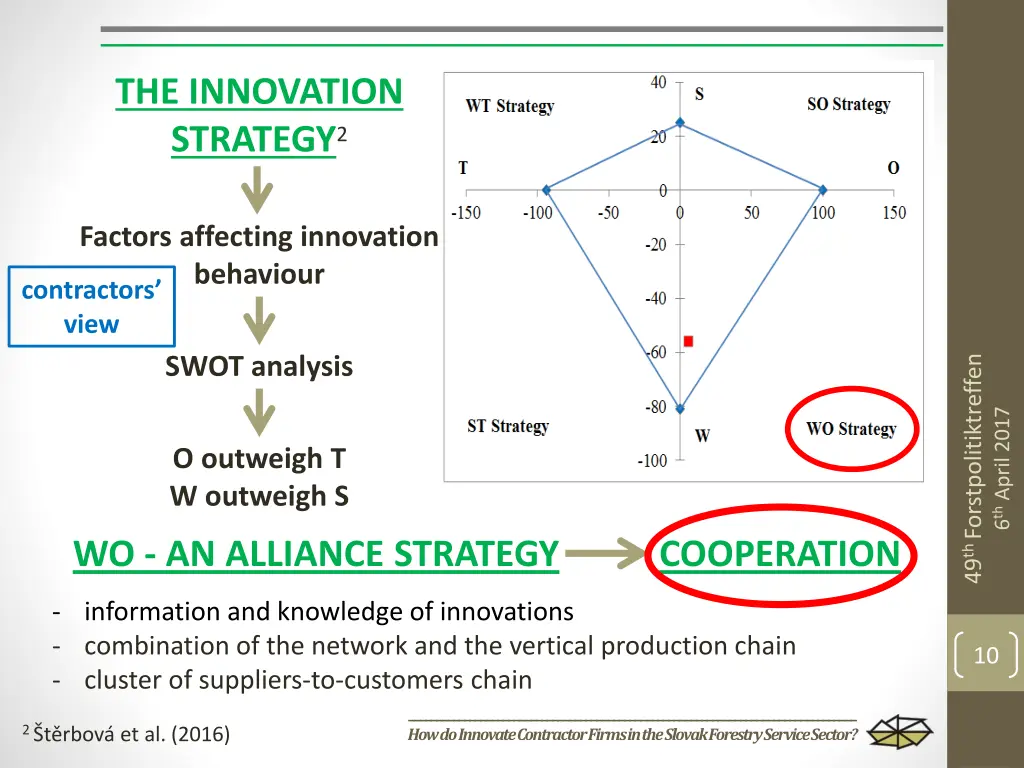 the innovation strategy 2