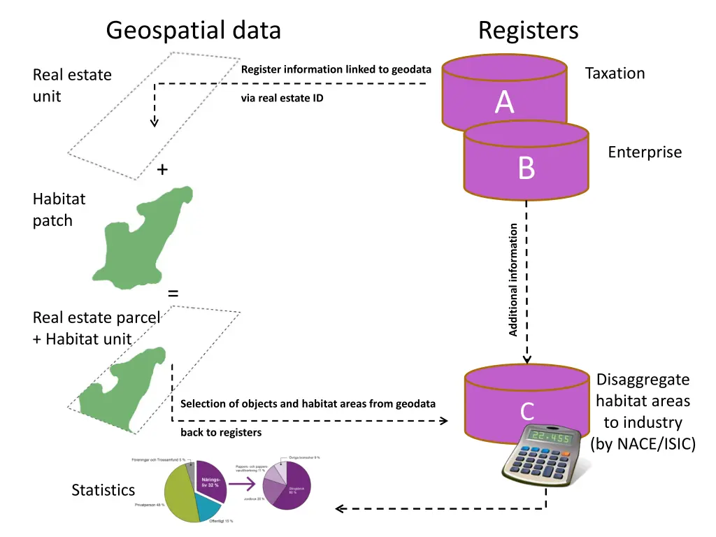 geospatial data