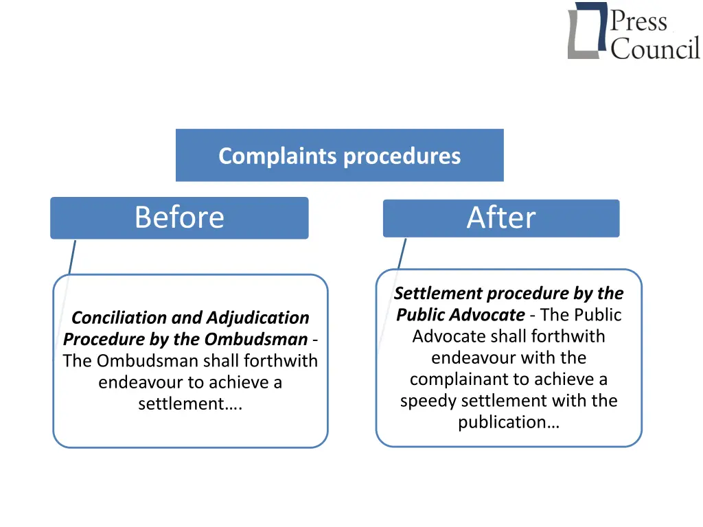 complaints procedures 1