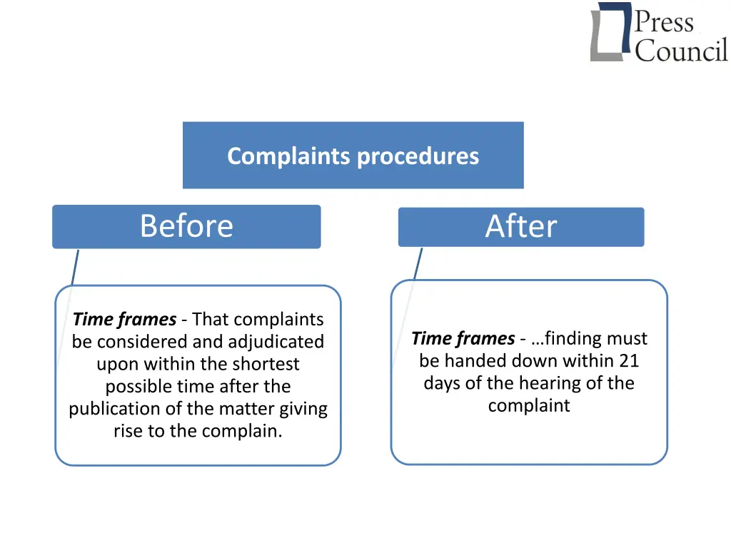 complaints procedures 2