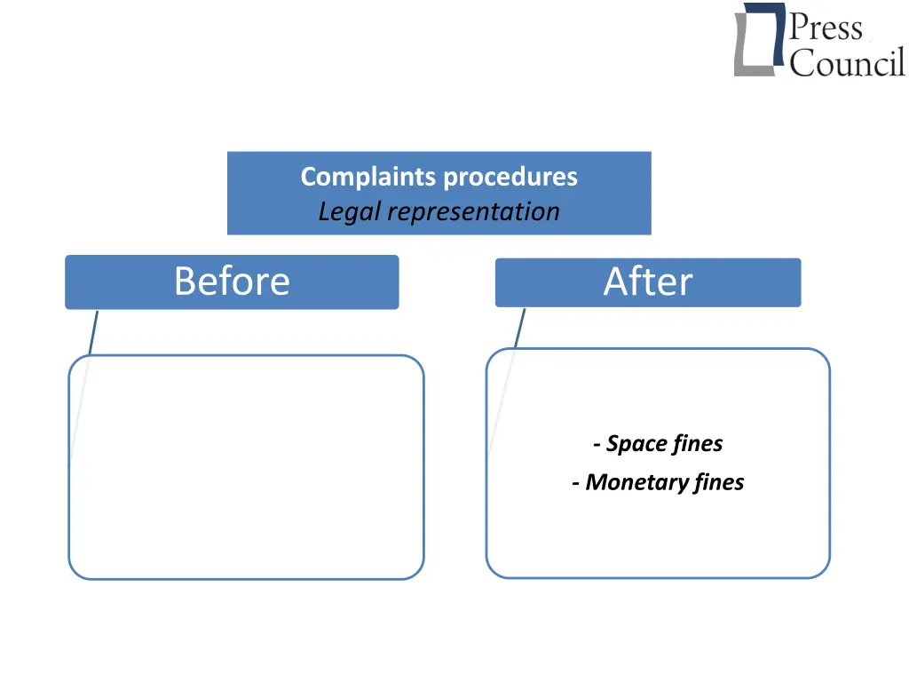 complaints procedures legal representation 1