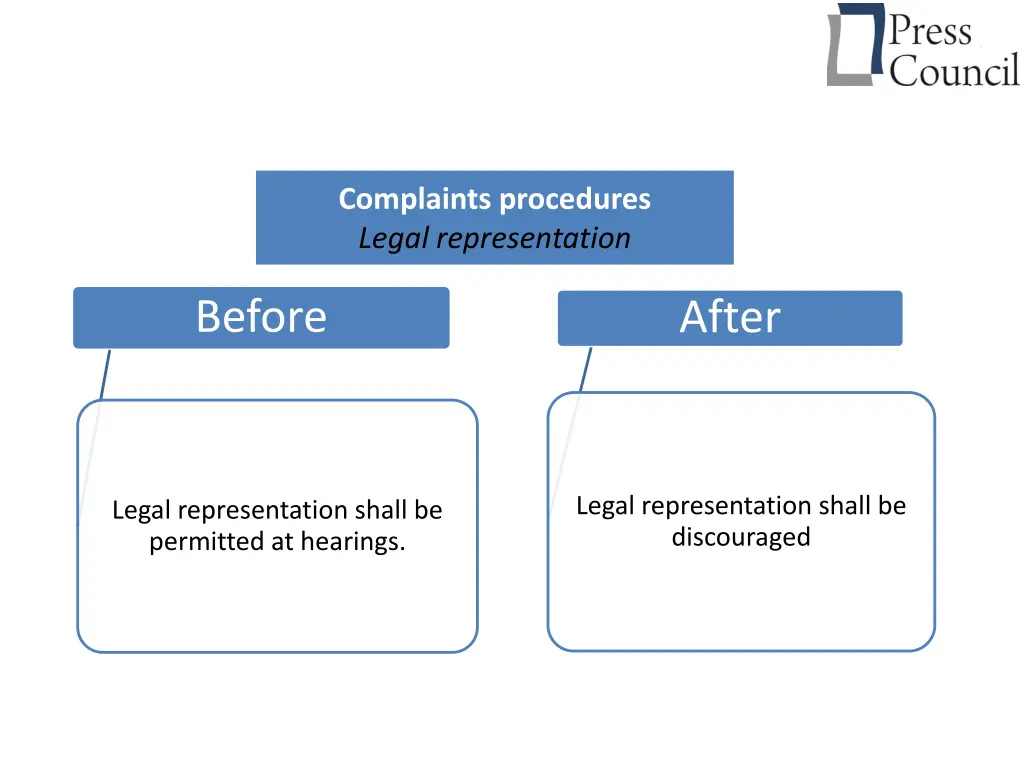 complaints procedures legal representation