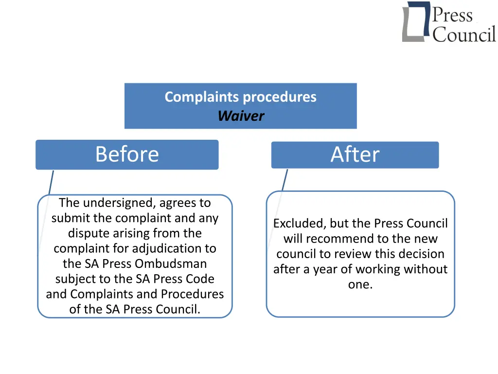 complaints procedures waiver