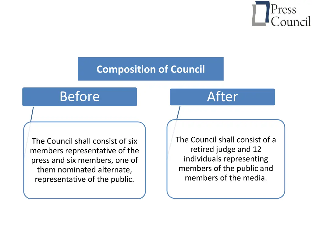 composition of council